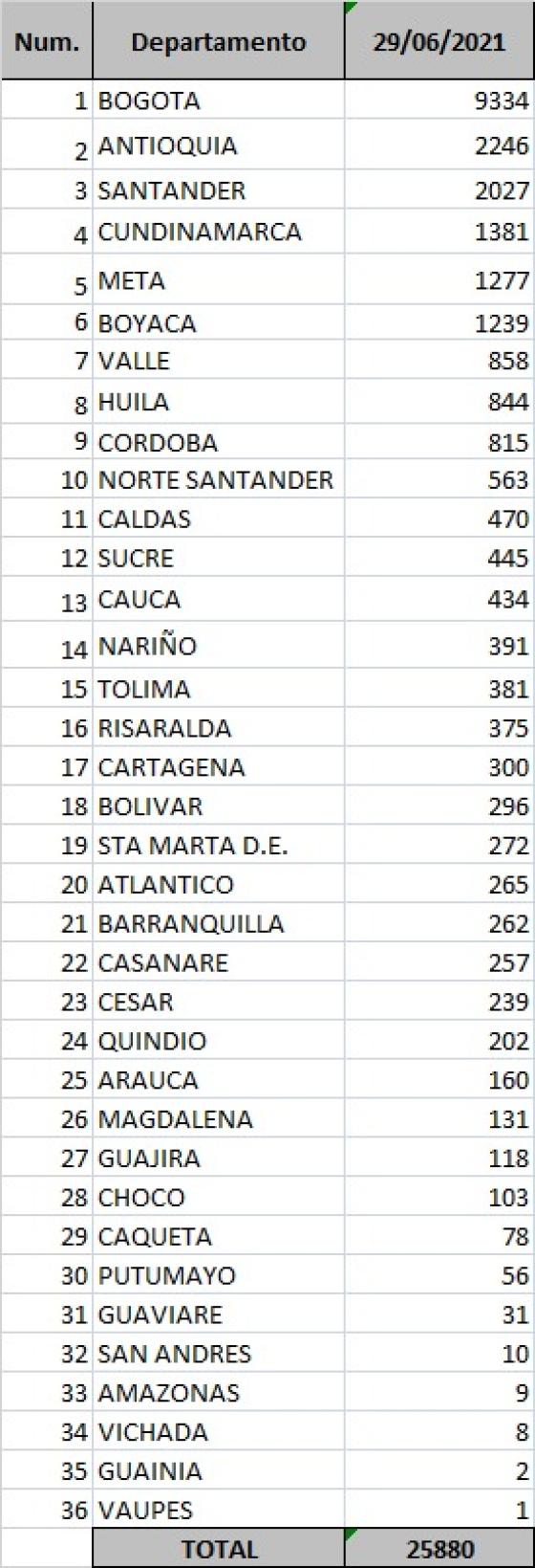 Reporte 29 de junio