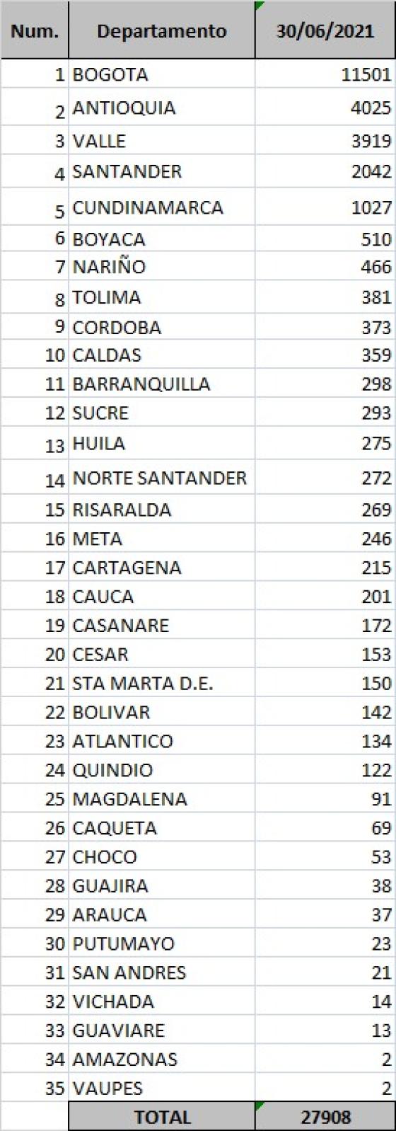 Reporte 30 de junio