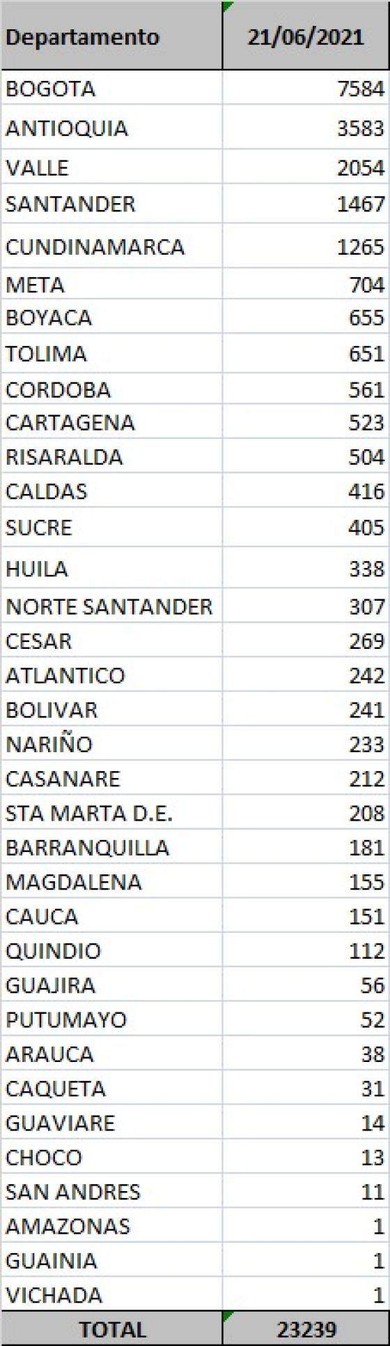 Reporte Covid 21 de junio Reporte Covid 21 de junio