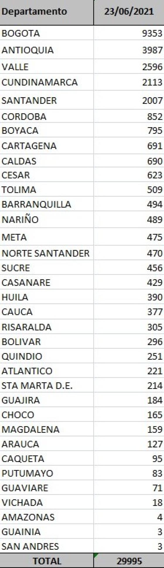 Reporte Covid 23 Junio Reporte Covid 23 Junio