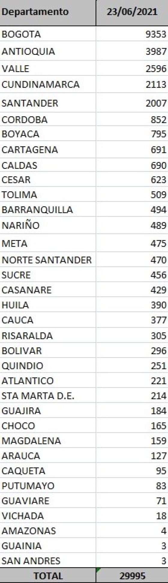 Reporte Covid 23 Junio