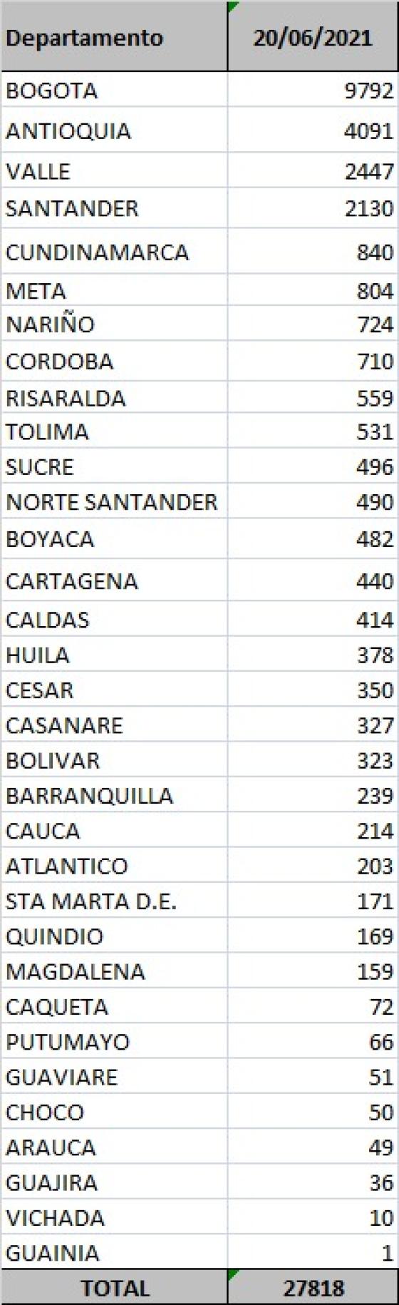 Reporte Covid Reporte Covid