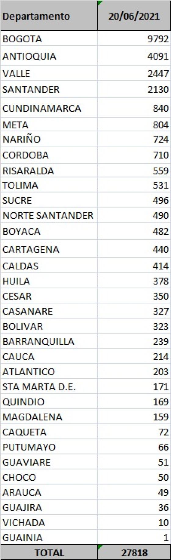 Reporte Covid