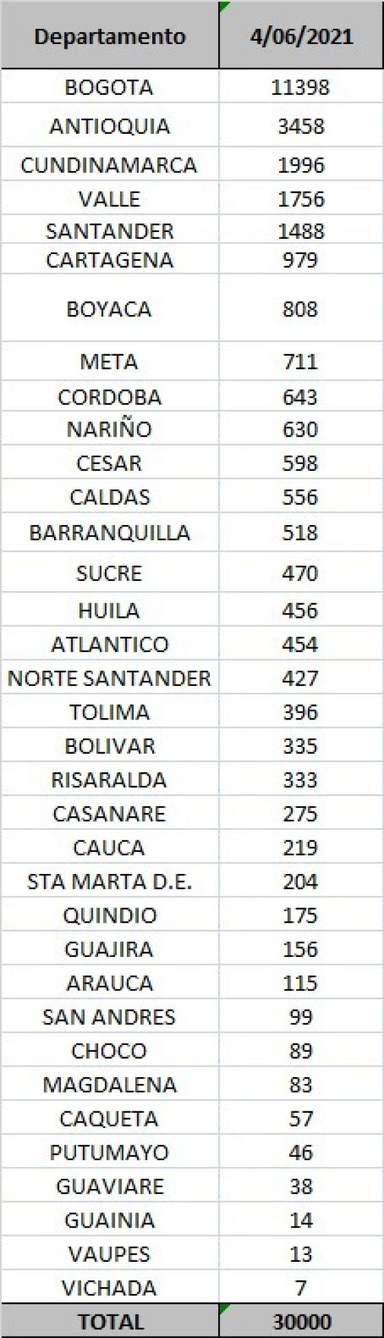 casos diarios por departamento casos diarios por departamento