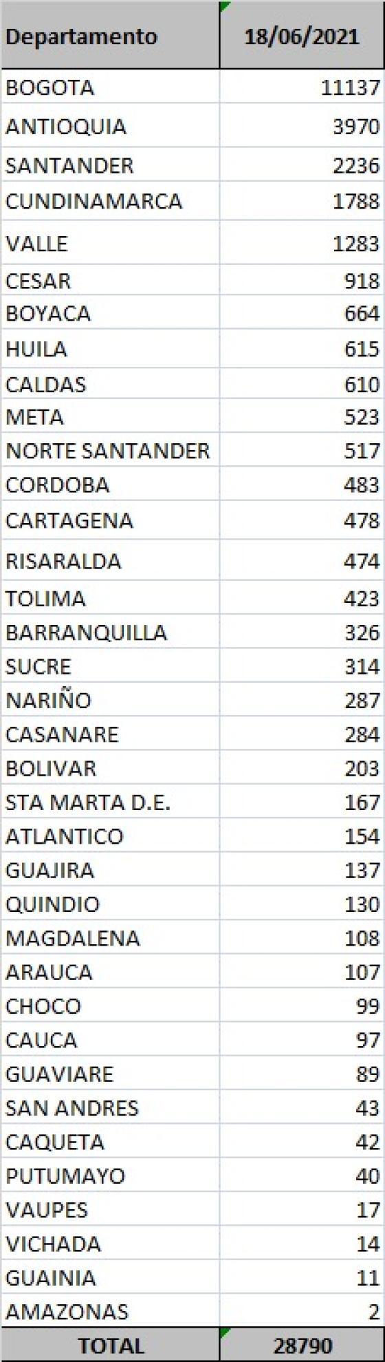 casos diarios por departamento casos diarios por departamento