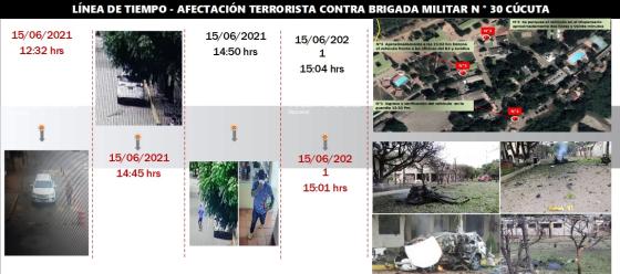 Atentado en la Brigada 30 del Ejército en Cúcuta