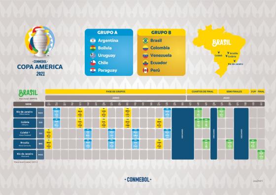El camino de la Selección Colombia para una posible final de Copa América El camino de la Selección Colombia para una posible final de Copa América