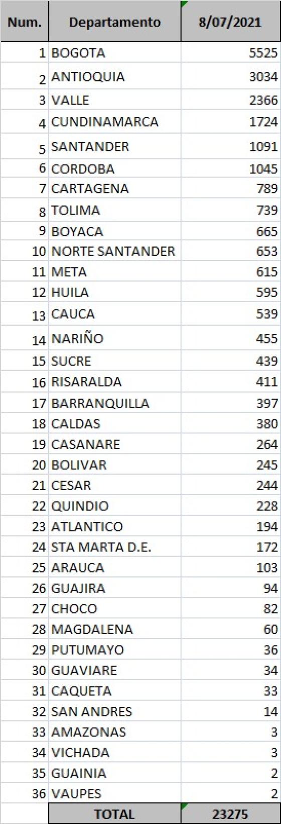 Covid- 8 de julio