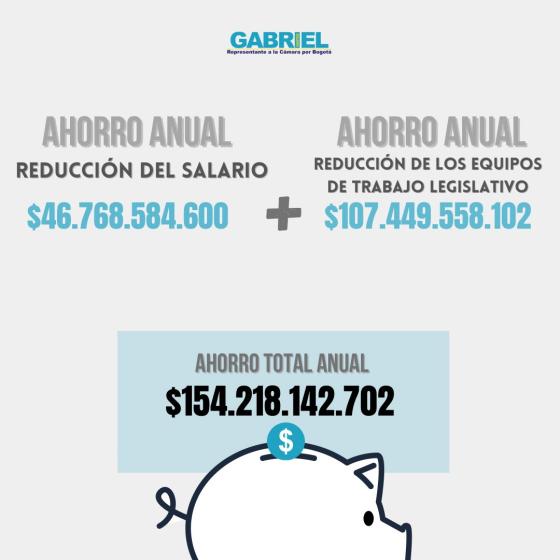 Ahorro total anual Ahorro total anual