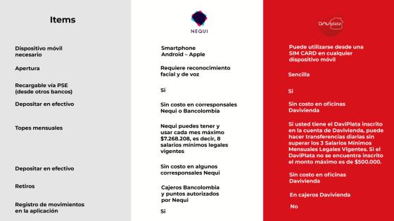 Cuadro comparativo Nequi y Daviplata Cuadro comparativo Nequi y Daviplata