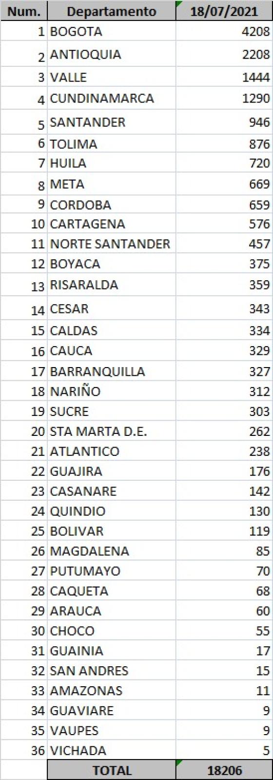 Reporte 18 de julio