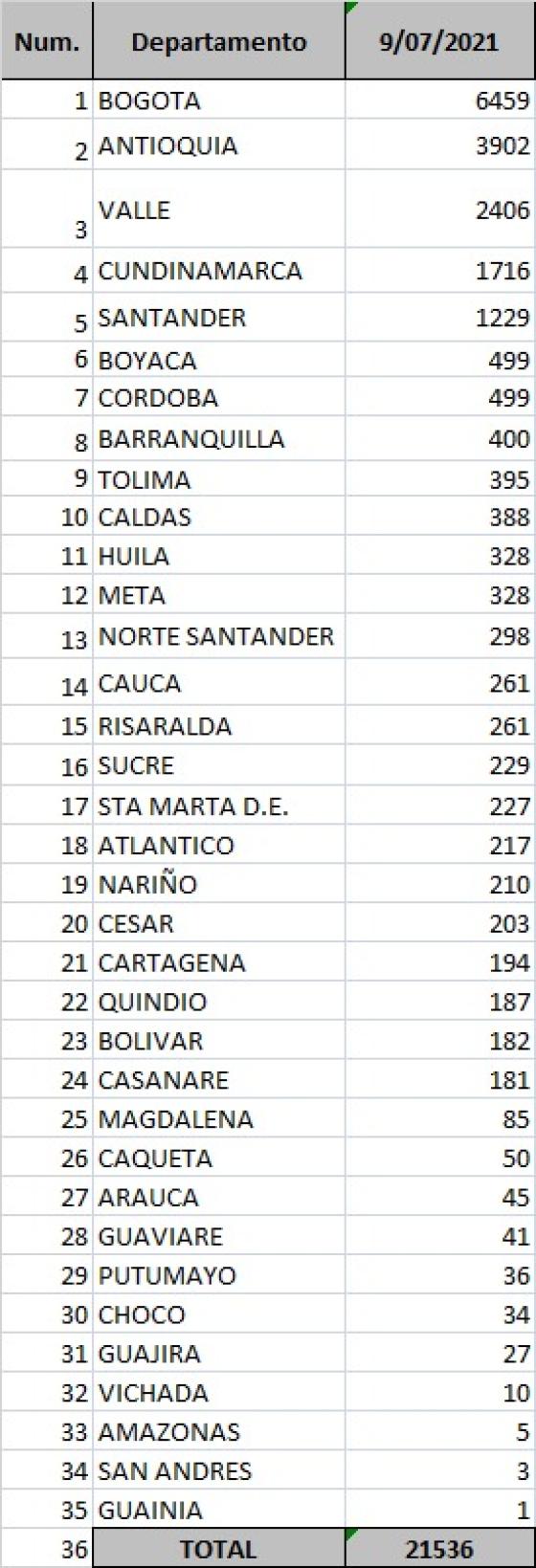 Reporte 9 de julio Reporte 9 de julio