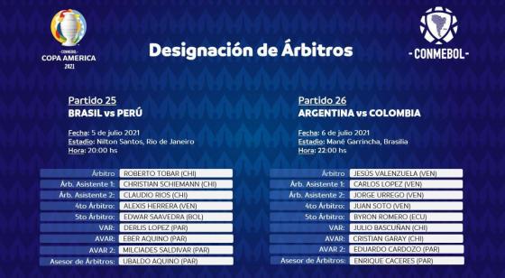Néstor Pitana se queda por fuera de las semifinales de la Copa América Néstor Pitana se queda por fuera de las semifinales de la Copa América