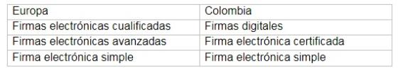 Pagarés rechazados por el uso inadecuado de firmas electrónicas Pagarés rechazados por el uso inadecuado de firmas electrónicas