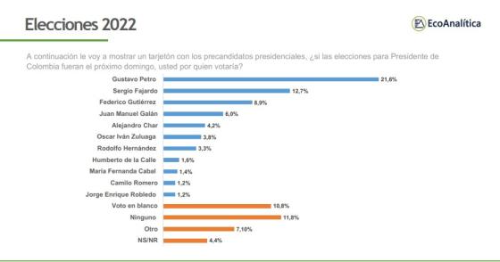 Intención de voto Intención de voto