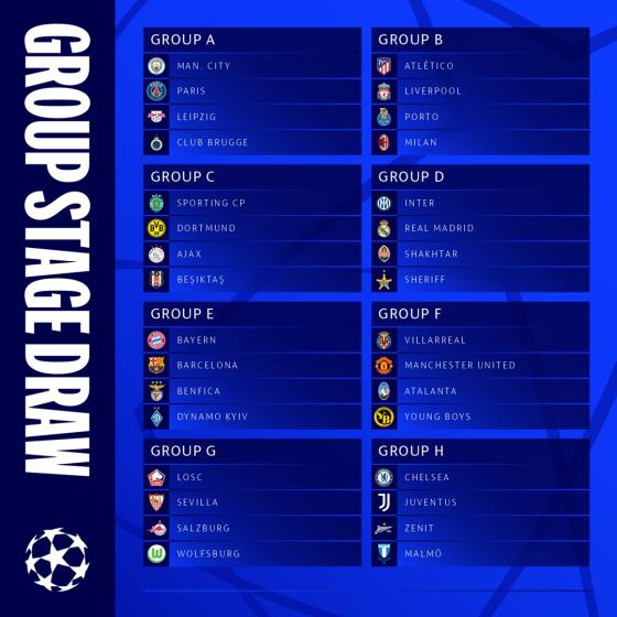 Fase de grupos Fase de grupos