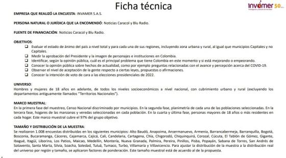 Ficha técnica Ficha técnica