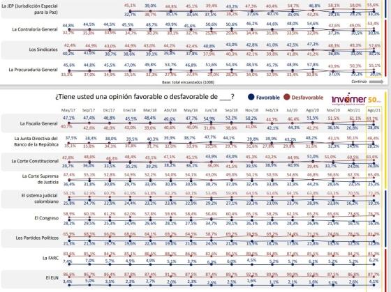 Desfavorabilidad Desfavorabilidad
