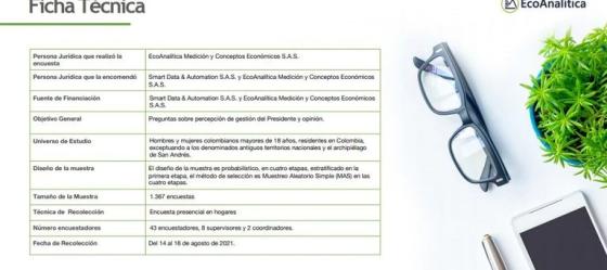 Ficha técnica Ficha técnica