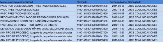 Procesos judiciales JRCB Comunicaciones, agente de Claro. Procesos judiciales JRCB Comunicaciones.