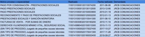 Procesos judiciales JRCB Comunicaciones.