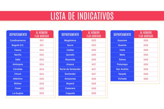 nuevos indicativos