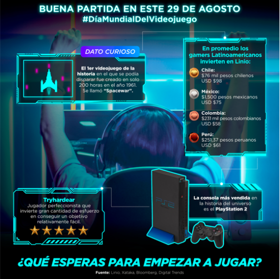 Infografía sobre el día mundial del videojuego. 