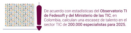 Talento TI 2 Talento TI 2
