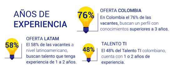 Talento TI 1 Talento TI 1