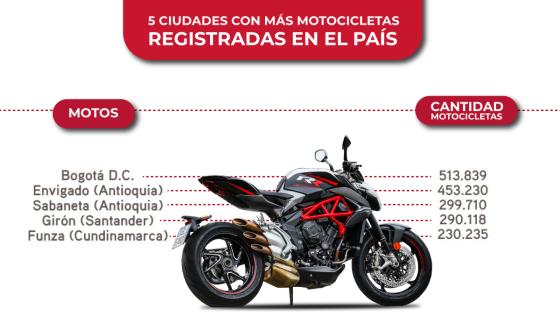 Motocicletas mercado de Colombia Motocicletas mercado de Colombia