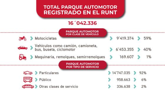 Motocicletas participación en el mercado Colombia