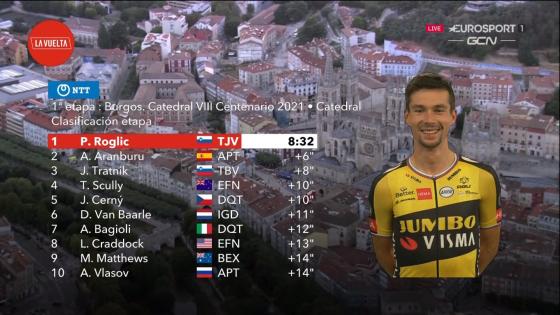 Clasificación general de la Vuelta a España en la etapa 1