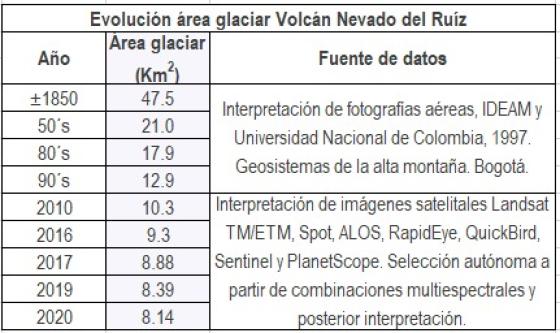 Evolución glaciar