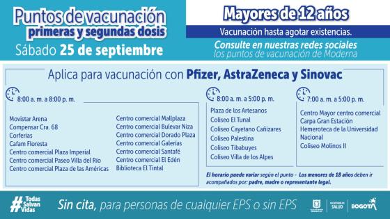 Puntos habilitados para vacunación contra el covid-19 en Bogotá. Puntos habilitados para vacunación contra el covid-19.