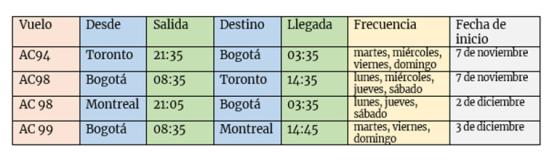 Horarios/Air Canada