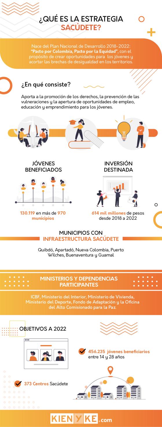 'Sacúdete' 'Sacúdete'