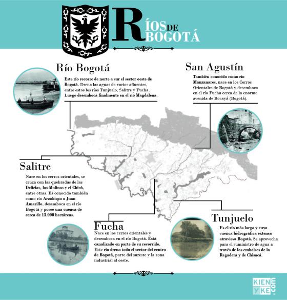 Los principales ríos de Bogotá Los principales ríos de Bogotá