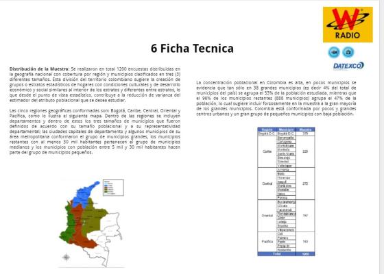 Ficha técnica Ficha técnica