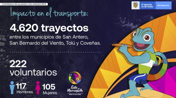 Juegos Deportivos Nacionales de Mar y Playa Juegos Deportivos Nacionales de Mar y Playa