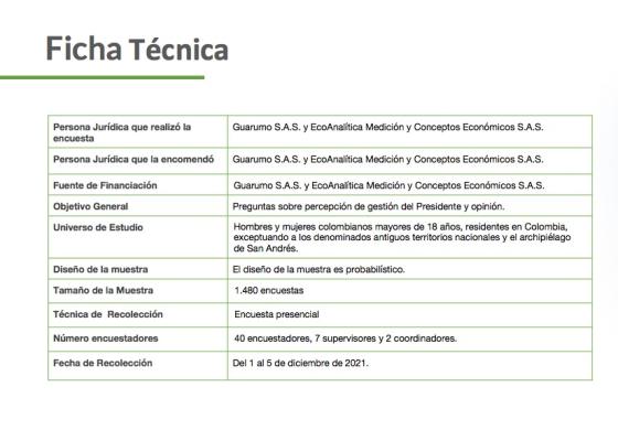 Ficha técnica Ficha técnica