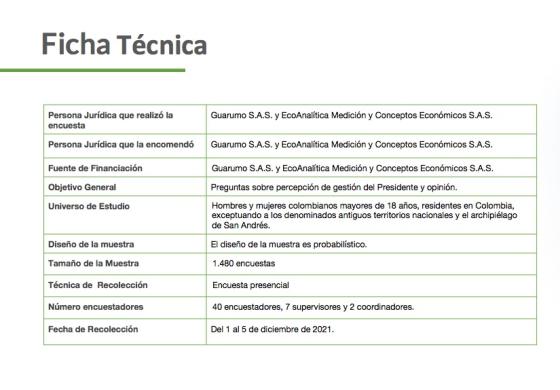 Ficha técnica