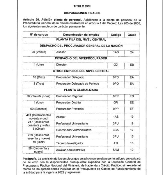 Nuevos cargos en la Procuraduría Nuevos cargos en la Procuraduría