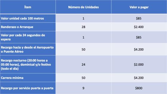 Tarifas taxis 2021 Tarifas taxis 2021