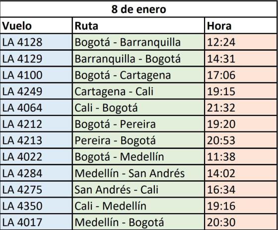 Vuelos cancelados Vuelos cancelados