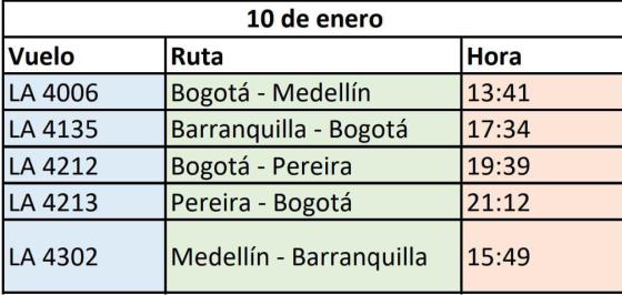 Vuelos cancelados Vuelos cancelados