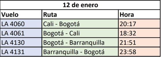 Vuelos cancelados Vuelos cancelados