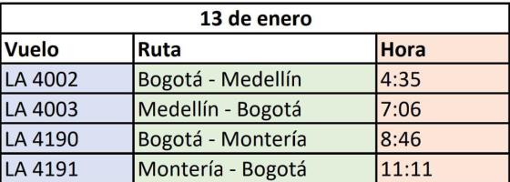 Vuelos cancelados Vuelos cancelados