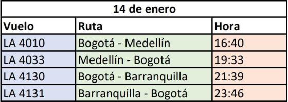Vuelos cancelados Vuelos cancelados