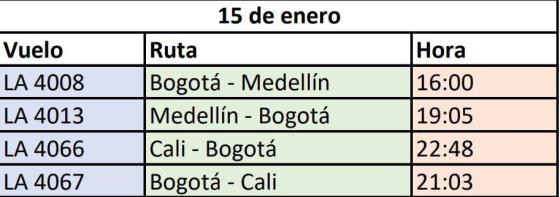Vuelos cancelados Vuelos cancelados
