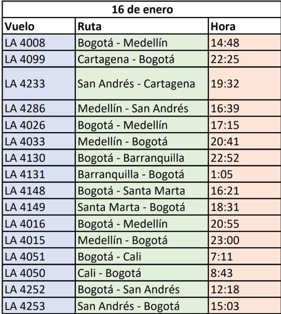 Vuelos cancelados Vuelos cancelados